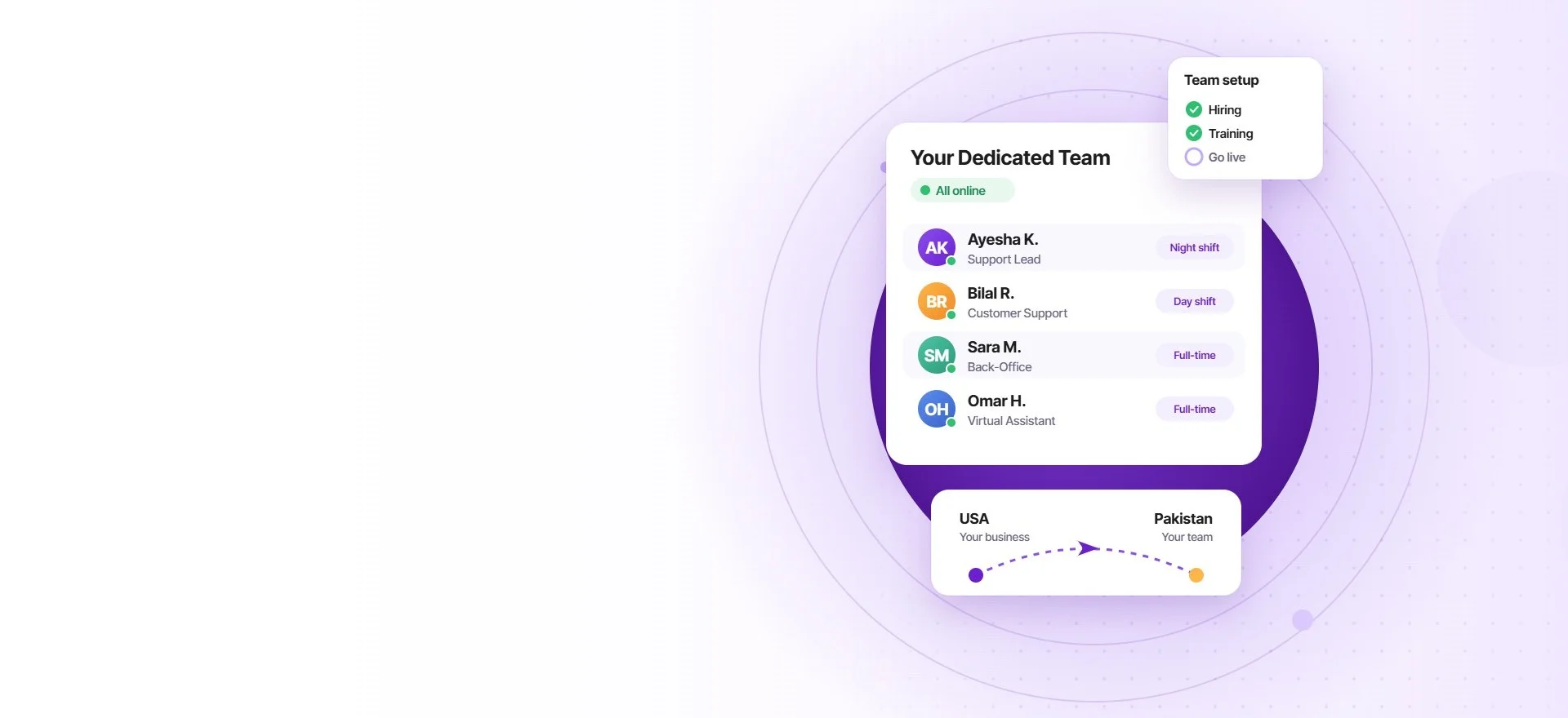 Dedicated offshore team dashboard connecting a US business with its team in Pakistan
